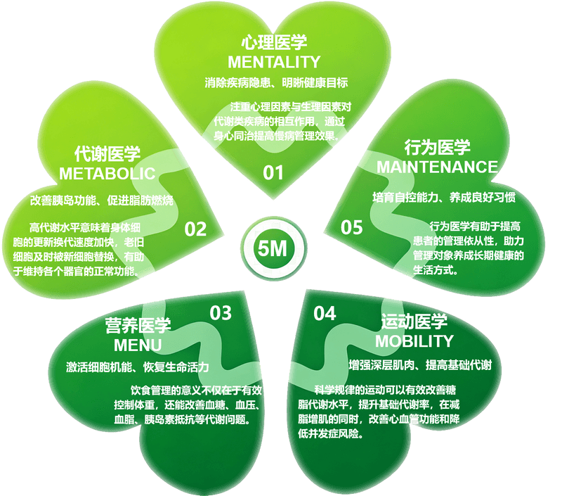 健康管理